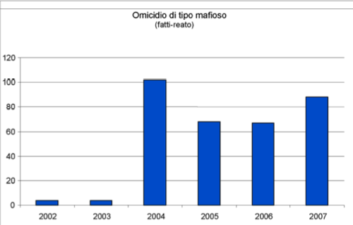 Roberto - Wikipedia, la enciclopedia libre